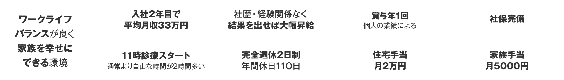 ワークライフバランスが良く家族を幸せにできる環境入社2年目で平均月収33万円11時診療スタート通常より自由な時間が2時間多い社歴・経験関係なく結果を出せば大幅昇給完全週休2日制年間休日110日賞与年1回個人の業績による住宅手当月2万円社保完備家族手当月5000円