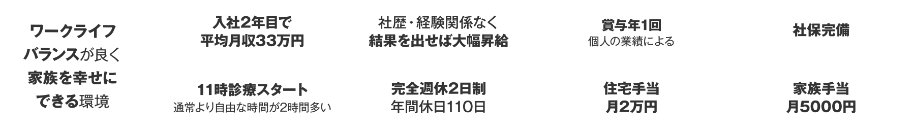 ワークライフバランスが良く家族を幸せにできる環境入社2年目で平均月収30万円11時診療スタート通常より自由な時間が2時間多い社歴・経験関係なく結果を出せば大幅昇給完全週休2日制年間休日110日賞与年1回個人の業績による住宅手当月2万円社保完備家族手当月5000円